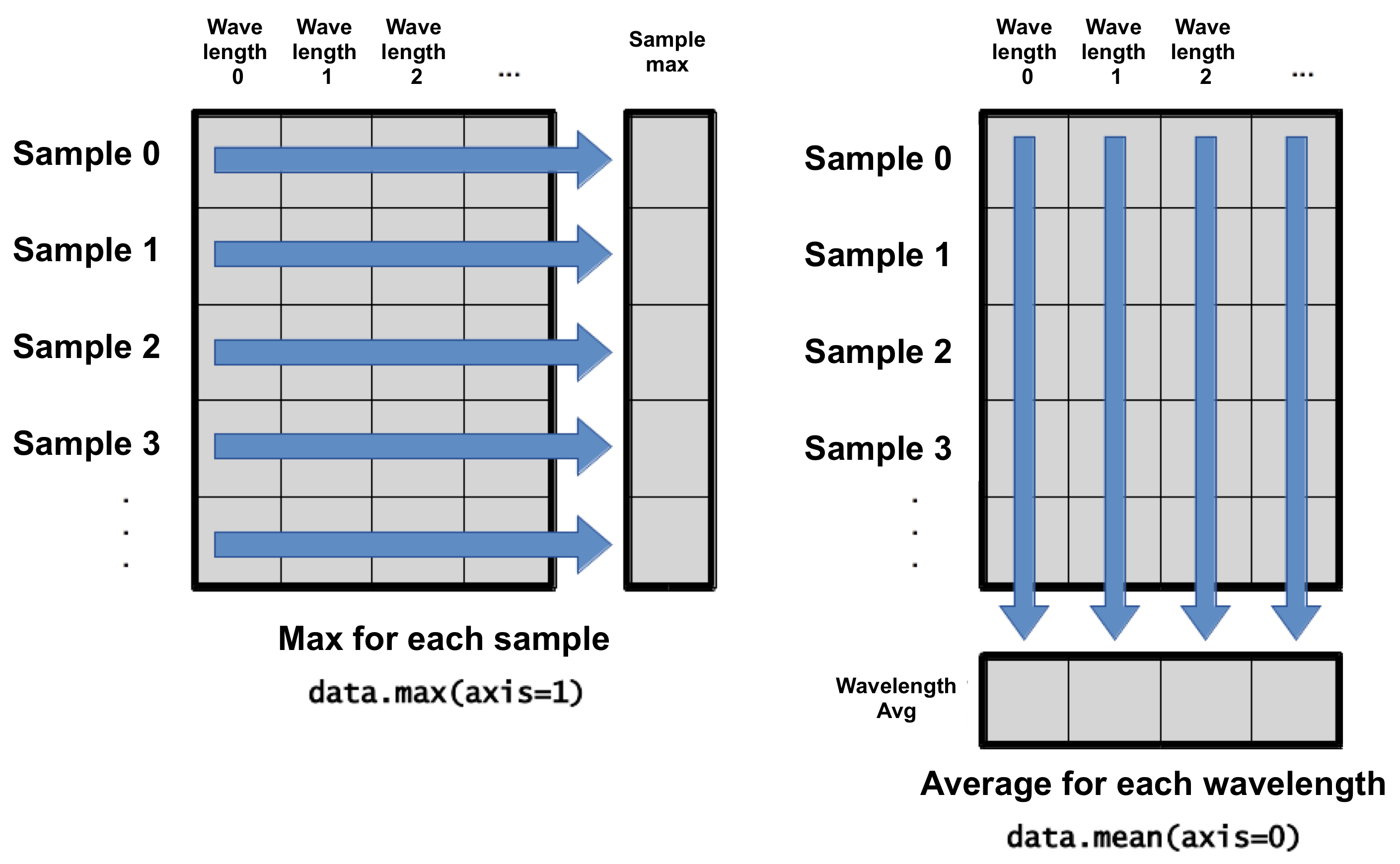 Analysing data with NumPy | An Introduction to Computational Physics